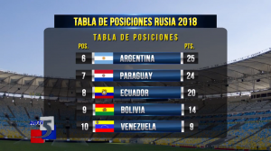 Tabla Mundial 2