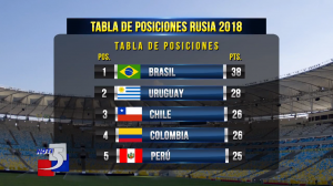 Tabla Mundial